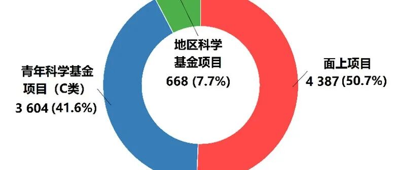 【基金申请】2025年度环境地球科学学科项目评审与结题成果分析