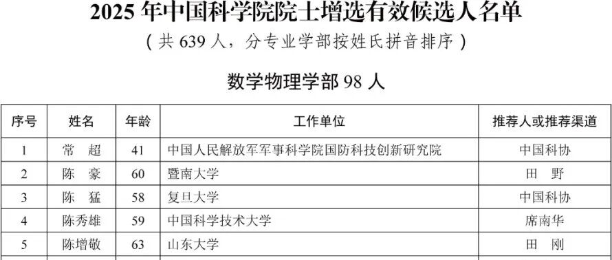 2025年两院院士增选有效候选人名单