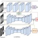 中国科学院合肥物质科学研究院：开发出稀疏视角CT重建新方法