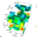(纯计算)南京大学唐峰团队Phys. Rev. B: 扩展型节点结构诱导的大Berry曲率效应：合理设计策略与高通量材料预测