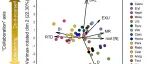 Journal of Ecology | 土壤微生物群落与多维细根经济空间的共变异