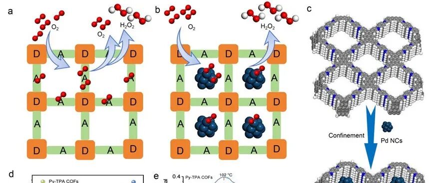 郭少军教授团队Artificial Photosynthesis | 共价有机框架限域Pd团簇增强氧吸附提高光合成过氧化氢性能