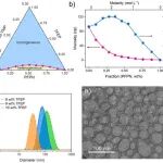 武汉大学曹余良、方永进课题组Angew. Chem.：有机微乳电解液-非均相电解液体系的突破