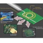 研究前沿：微腔光频梳-热探测 | Nature Photonics