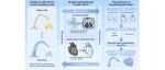 The Innovation Informatics | 软体机器人形态设计方法学：逻辑、进展、挑战与展望