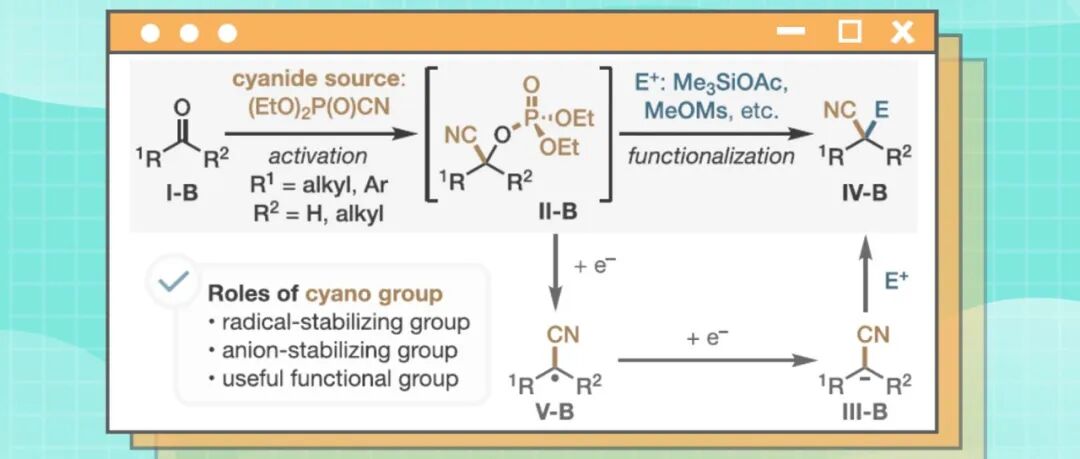 【JACS】Nature团队再发力—康奈尔大学林松：‌电化学还原实现的醛与酮类化合物的脱氧氰基官能团化反应