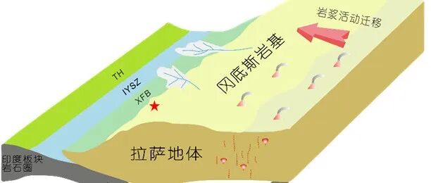 冈底斯岩基中新世以来抬升-剥蚀出露演化：来自(U-Th)/He热年代学的证据