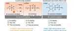 清华大学刘凯教授团队最新Nature子刊：不对称氟化芳基锂盐实现4.5V/60°C长循环锂金属电池