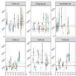 Journal of Eclogy | 功能性状多样性的变化介导了养分添加对草地稳定性的影响