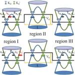 (纯计算)东北大学公卫江团队Phys. Rev. B: 基于磷烯n-p-n结的弗洛凯工程调控谷极化电流