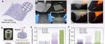 厦门大学白华课题组 Matter：液态金属有机高内相乳液用于同轴3D打印弹性导电纤维