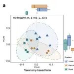 Journalof Applied Ecology | 广西大学蒋爱伍教授团队揭示城市化与公园管理对大型真菌多样性影响