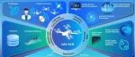 The Innovation Informatics | AeroVerse-Review：空中具身智能体视觉语言导航综述