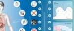 The Innovation Informatics | 面向胃癌的可解释稳健多模态数据融合实现治疗反应与总生存期的精准预测