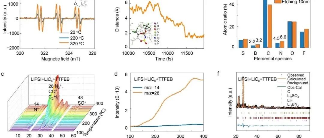 广州天赐联合华南师范大学和清华大学深研院EES：LiFSI基电解液铁锂电芯的热失控机理研究