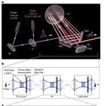 研究透视：色散工程-多通道光学参量放大 | Nature