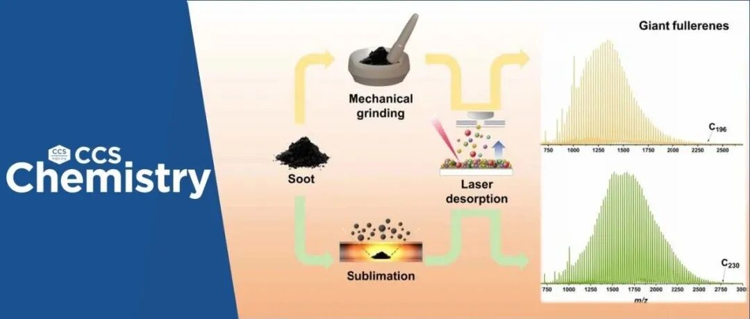 【CCS Chem.】厦门大学施再发团队：巨型富勒烯合成新方法