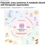 Cell metabolism & Hepatology丨期刊学习