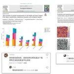 突发：中科院1区Top期刊暴雷！