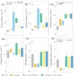 鼎湖山站鲁显楷研究团队在《Land Degradation & Development》期刊发表最新研究成果！
