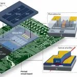 研究进展：硅光芯片-光通信inside芯片 | Nature Reviews Electrical Engineering