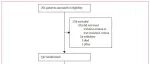 登上Lancet！上海交通大学陆舜团队提出晚期鳞状非小细胞肺癌治疗新方案