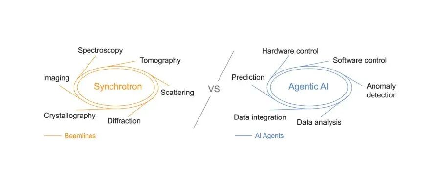 香港中文大学李济舟团队Photon Science | 代理式人工智能(Agentic AI)加速同步辐射材料表征
