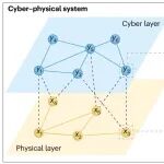研究进展：人-信息-物理系统HCPS，智能制造 | Nature Reviews Electrical Engineering