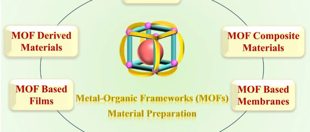 Sci. China Chem. 文章精选：金属有机框架（MOFs）