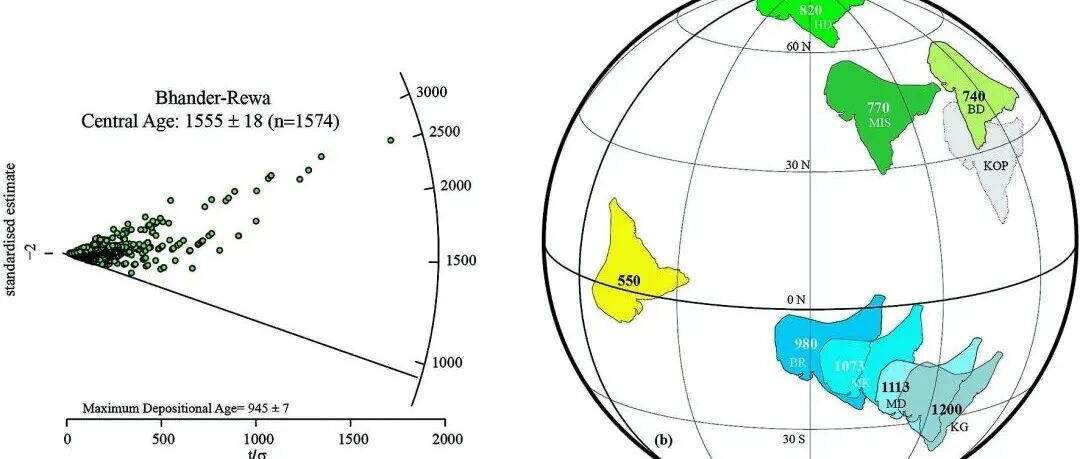 Geosci. Front. | 探寻印度温迪亚盆地上部地层年龄：来自古地磁学与地质年代学的视角
