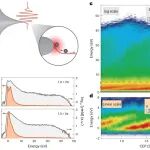 研究进展：光学近场-阿秒物理 | Nature Physics