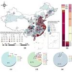 天津商业陈冠益、天津城建刘汉桥Commun. Earth Environ.：加强污染物控制和资源回收可促进中国垃圾焚烧可持续发展