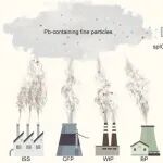 华东师范大学杨毅团队JHM：中国典型工业排放含铅细颗粒物的源特征指纹图谱和机器学习驱动的来源分配