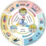 浙理工尹鑫＆熊杰团队/港理工夏书会、徐宾刚Mater. Today：用于调控半导体摩擦伏特纳米发电机电荷载流子动力学的先进策略