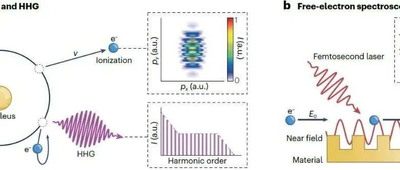 成果 | 刘运全课题组在《自然·综述·物理》发表结构光驱动下超快物理研究综述文章