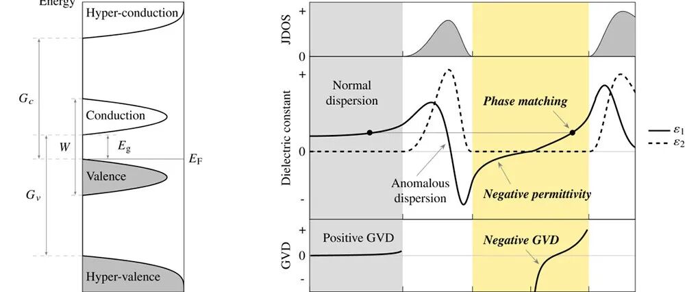 超带隙光学材料| 进展