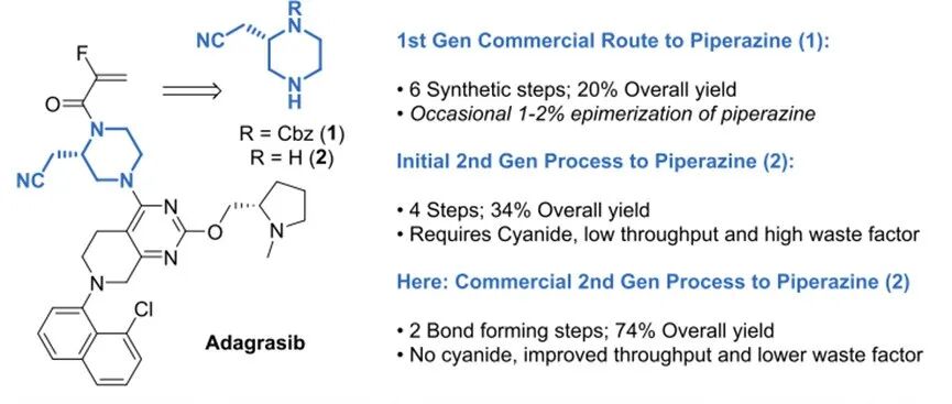 Stereochemical Editing via Coupled Epimerization and Resolution