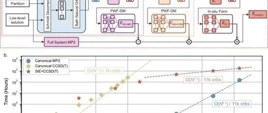 成果丨陈基课题组与合作者开发大规模高精度表面量子化学计算新方法