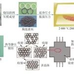 天津大学任成祖教授团队（青编委苏涌翔）：陶瓷滚动体精密加工技术研究进展