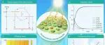 The Innovation Energy | 量子跳跃方法：突破计算瓶颈，为大尺度含化学反应和荧光辐射的光合系统模拟提供新思路