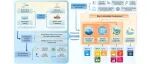 The Innovation Geoscience | 共赴蓝色未来：海洋可持续发展的转型框架