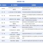 2025年度“中国高校科技期刊建设示范案例库·金笔论著/银笔论著/铜笔论著”拟入库名单的公示