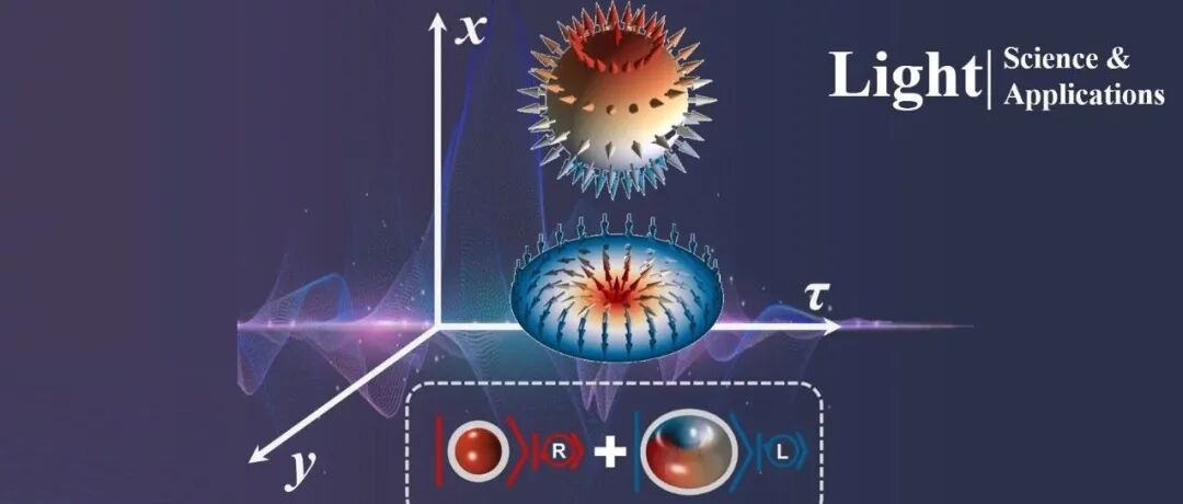 詹其文团队Light | 时空斯格明子：迈向光学拓扑新高地