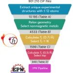 (纯计算)瑞士保罗谢勒研究所PRX Energy: 实验已知化合物中巴丁-库珀-施里弗超导体的全景图谱