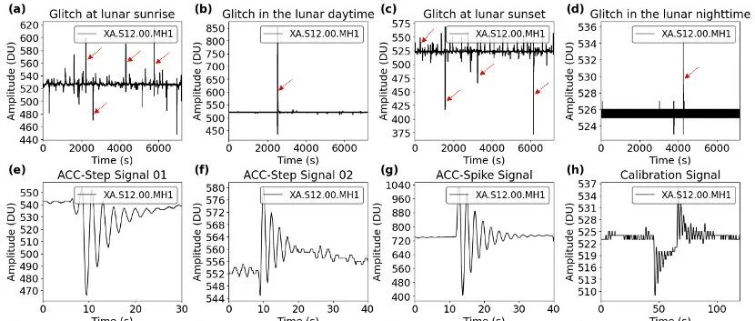 刘欣|李娟等-JGR：阿波罗月震数据中加速度型异常信号分布模式及其对未来月震观测的参考意义