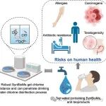 上海交通大学白晓慧团队JHM综述：工业环境中合成生物学微生物泄漏到饮用水中的潜在生物安全风险