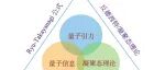 引力规范对偶与强耦合系统的研究