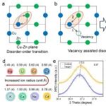中国科学院物理所孟庆波团队：铜锌锡硫硒电池14.9%纪录效率 | Nature Energy