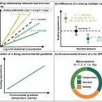 武汉大学梁子湖国家站副教授王忠在英国生态学会期刊Functional Ecology上发表最新研究成果！湿地水生植物生态研究