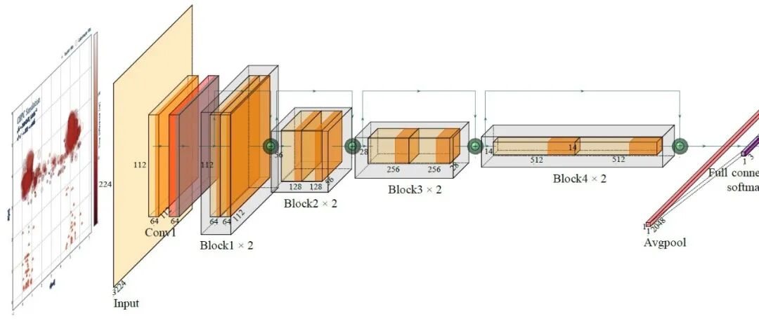 FOP | 前沿研究:上海交大李亮&华南师大胡继峰团队_在未来正负电子对撞机上寻找长寿命粒子